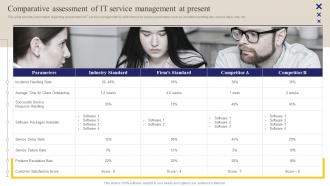 Strategic IT Cost Optimization Comparative Assessment Of IT Service Management At Present