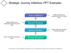 Strategic journey initiatives ppt examples