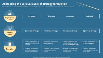 Strategic Management Guide For Leaders Strategy CD