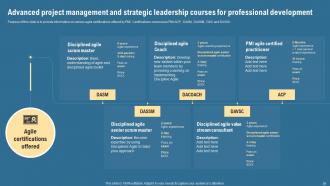 Strategic Management Guide For Leaders Strategy CD