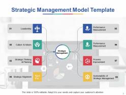 Strategic Management Maturity Model Powerpoint Presentation Slides