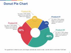 Strategic Management Maturity Model Powerpoint Presentation Slides