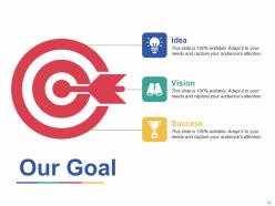 Strategic Management Maturity Model Powerpoint Presentation Slides