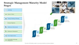 Strategic Management Planning Process Powerpoint Presentation Slides