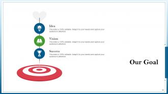 Strategic Management Planning Process Powerpoint Presentation Slides