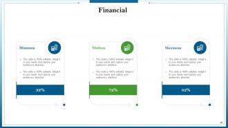 Strategic Management Planning Process Powerpoint Presentation Slides