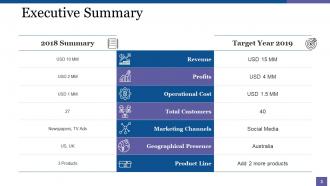 Strategic Management Powerpoint Presentation Slides