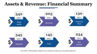 Strategic Management Powerpoint Presentation Slides