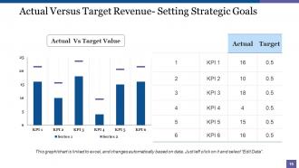 Strategic Management Powerpoint Presentation Slides