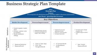 Strategic Management Powerpoint Presentation Slides