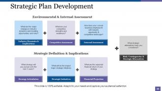 Strategic Management Powerpoint Presentation Slides