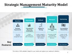 Strategic Management System And Processes Powerpoint Presentation Slides