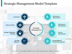 Strategic Management System And Processes Powerpoint Presentation Slides