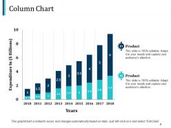 Strategic Management System And Processes Powerpoint Presentation Slides