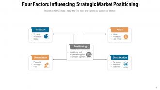 Strategic Market Positioning Analyzing Marketing Resources Location Organization Process