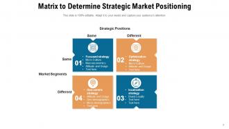 Strategic Market Positioning Analyzing Marketing Resources Location Organization Process