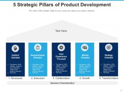 Strategic Pillars Market Oriented Social Media Operational Value