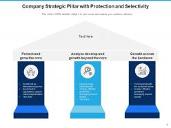 Strategic Pillars Market Oriented Social Media Operational Value