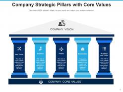 Strategic Pillars Market Oriented Social Media Operational Value