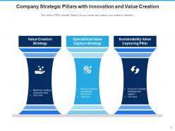 Strategic Pillars Market Oriented Social Media Operational Value