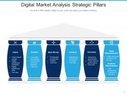 Strategic Pillars Market Oriented Social Media Operational Value