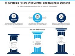 Strategic Pillars Market Oriented Social Media Operational Value