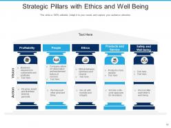 Strategic Pillars Market Oriented Social Media Operational Value