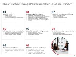 Strategic plan for strengthening end user intimacy powerpoint presentation slides