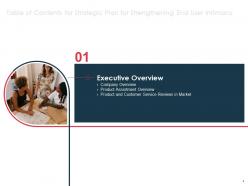Strategic plan for strengthening end user intimacy powerpoint presentation slides