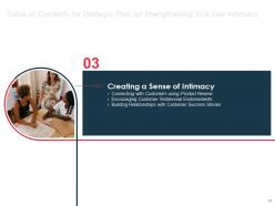 Strategic plan for strengthening end user intimacy powerpoint presentation slides