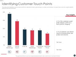 Strategic plan for strengthening end user intimacy powerpoint presentation slides