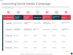 Strategic plan for strengthening end user intimacy powerpoint presentation slides