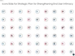 Strategic plan for strengthening end user intimacy powerpoint presentation slides