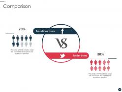 Strategic plan for strengthening end user intimacy powerpoint presentation slides