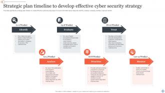 Strategic Plan Timeline Powerpoint Ppt Template Bundles