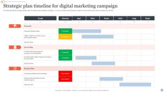 Strategic Plan Timeline Powerpoint Ppt Template Bundles