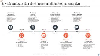 Strategic Plan Timeline Powerpoint Ppt Template Bundles