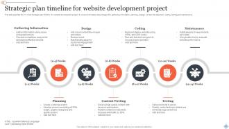 Strategic Plan Timeline Powerpoint Ppt Template Bundles