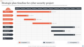 Strategic Plan Timeline Powerpoint Ppt Template Bundles