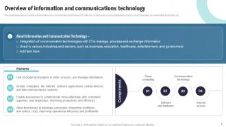 Strategic Plan To Implement Information And Communication Technology Complete Deck Strategy CD V Analytical Captivating