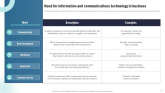 Strategic Plan To Implement Information And Communication Technology Complete Deck Strategy CD V Multipurpose Captivating