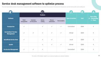 Strategic Plan To Implement Information And Communication Technology Complete Deck Strategy CD V Unique Aesthatic