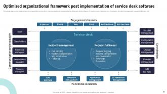 Strategic Plan To Implement Information And Communication Technology Complete Deck Strategy CD V Content Ready Aesthatic