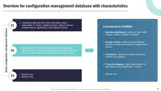 Strategic Plan To Implement Information And Communication Technology Complete Deck Strategy CD V Downloadable Aesthatic