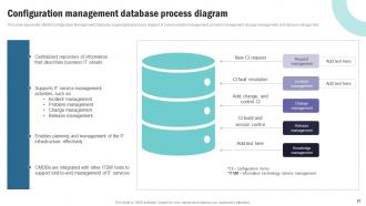 Strategic Plan To Implement Information And Communication Technology Complete Deck Strategy CD V Customizable Aesthatic