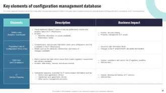 Strategic Plan To Implement Information And Communication Technology Complete Deck Strategy CD V Compatible Aesthatic