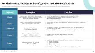 Strategic Plan To Implement Information And Communication Technology Complete Deck Strategy CD V Researched Aesthatic