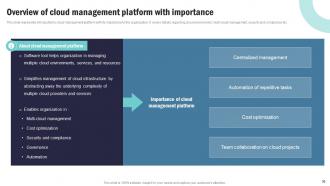 Strategic Plan To Implement Information And Communication Technology Complete Deck Strategy CD V Appealing Aesthatic