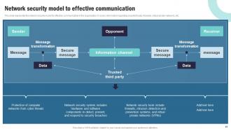 Strategic Plan To Implement Information And Communication Technology Complete Deck Strategy CD V Template Engaging