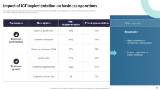 Strategic Plan To Implement Information And Communication Technology Complete Deck Strategy CD V Images Engaging